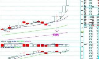 怎样看k线图 怎样看k线图